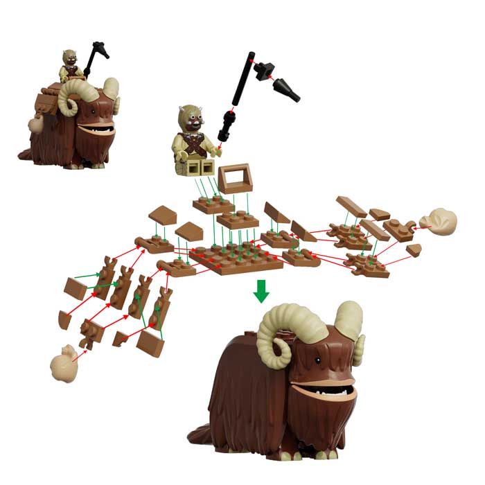 Star Wars Lego Custom Minifigure Set - Tusken Raider & Bantha